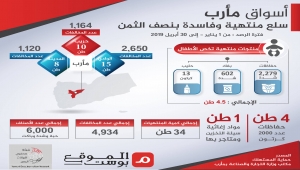 بضائع الموت المستوردة في أسواق مارب