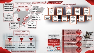 صحفيون يمنيون بين المعاناة ومصادرة الحرية