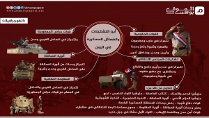 تعرف على أبرز الفصائل والتشكيلات العسكرية في اليمن