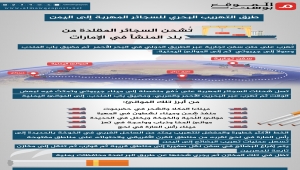 طرق التهريب البحري للسجائر المهربة إلى اليمن