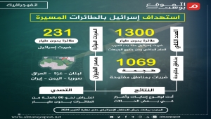 عدد الطائرات المسيرة التي استهدفت بها إسرائيل