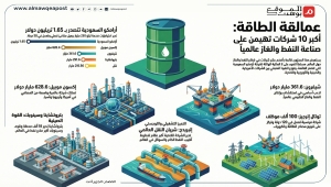 أكبر عشر شركات عملاقة في الطاقة والنفط