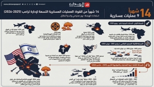 14 حربا لترامب في العالم