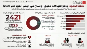 أرقام تكشف كلفة الجمود في اليمن