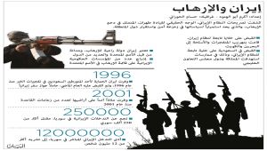 مشروع قرار عربي يدين الاعتداءات الإيرانية و اجتماع وزاري مغلق في الإمارات لبحث التدخلات