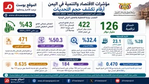 التخطيط تكشف أرقاما صادمة لخسائر الاقتصاد في اليمن خلال عشر سنوات لتصل نحو 126 مليار دولار
