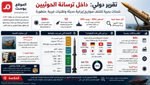 تقرير دولي: الحوثيون يحصلون على صواريخ حديثة في اليمن وتقنيات متطورة عبر البحر الأحمر (ترجمة)