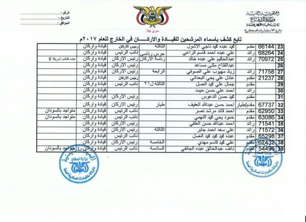 وقفة احتجاجية للمبتعثين العسكريين في السودان تطالب باستكمال إجراءات دراستهم(صور)