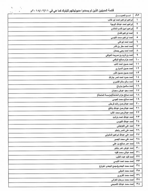 تعميم حوثي بمنع التعامل ماليا مع 697 شركة ورجل أعمال في صنعاء