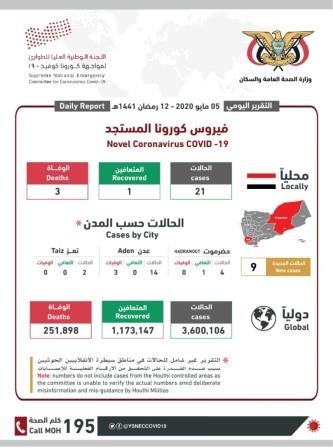 تسجيل إصابة رابعة بكورونا في حضرموت قادمة من أبين.. وإجراءات وقائية لمنطقة المصاب بخنفر