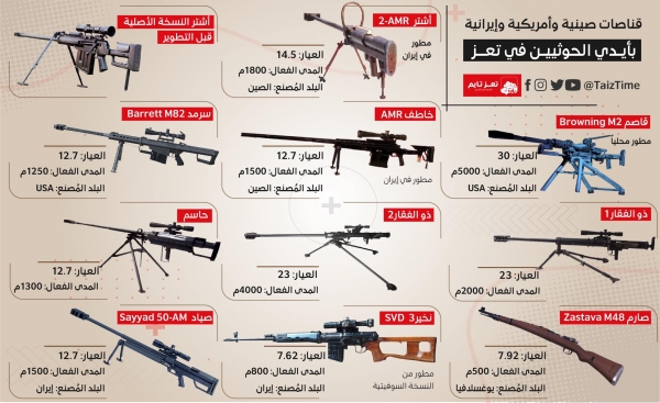 تقرير يكشف استخدام الحوثيين قناصات أمريكية وإيرانية وصينية لقتل المدنيين بتعز