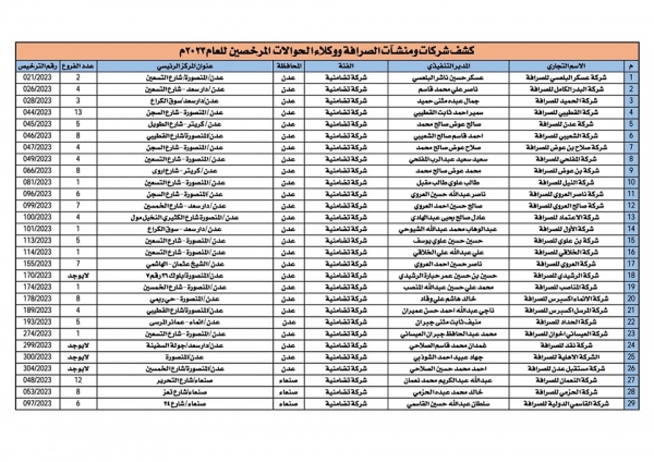 بعدد 360 شركة .. البنك المركزي ينشر كشف بأسماء شركات الصرافة المرخص لها لعام 2023