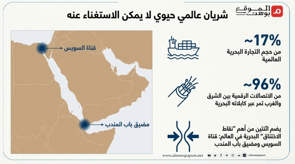 معهد إسرائيلي يقدم استراتيجية بحرية لتل أبيب ويشجع تواجدها في البحر الأحمر (ترجمة خاصة)