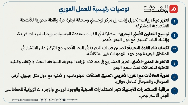 معهد إسرائيلي يقدم استراتيجية بحرية لتل أبيب ويشجع تواجدها في البحر الأحمر (ترجمة خاصة)