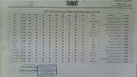 إعلان نتائج الشهادة الأساسية في مأرب ونسبة النجاح 70%