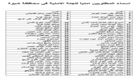 اللجنة الأمنية بشبوة تصدر تعميما بضبط 100 شخص مطلوبين أمنياً (الأسماء)