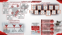 الصحفيون المفرج عنهم.. خمس سنوات ونصف من المعاناة في السجون (إنفوجرافيك)