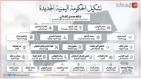 مجلس القيادة الرئاسي يعلن تشكيلة الحكومة اليمنية